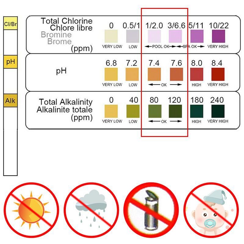 50 Buah Strip Tes PH Klorin Ke - Ph Strip Test ulasan dan harga